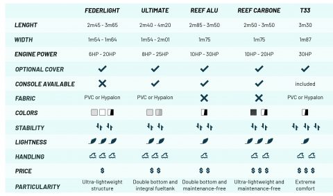 COMPARATIF ANNEXES RIGIDES page-0002.jpg